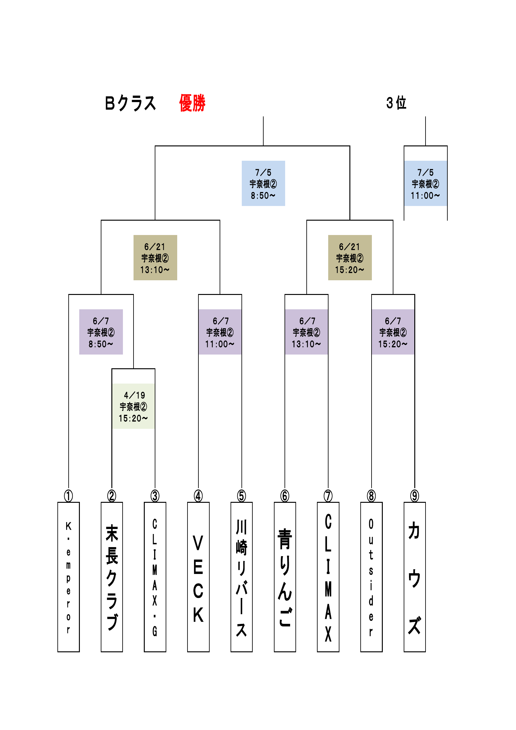 Bクラス トーナメント表