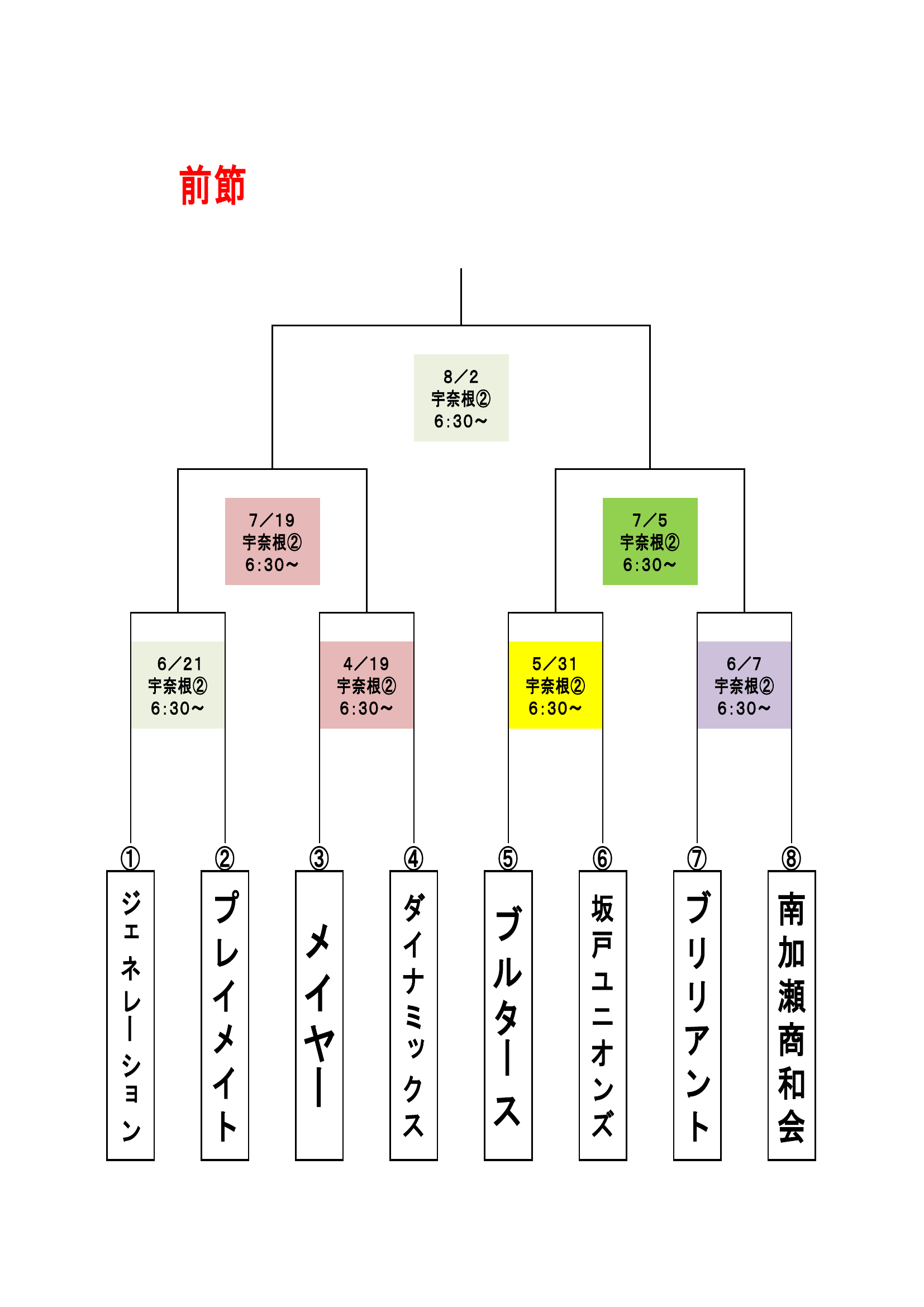 Dクラス トーナメント表