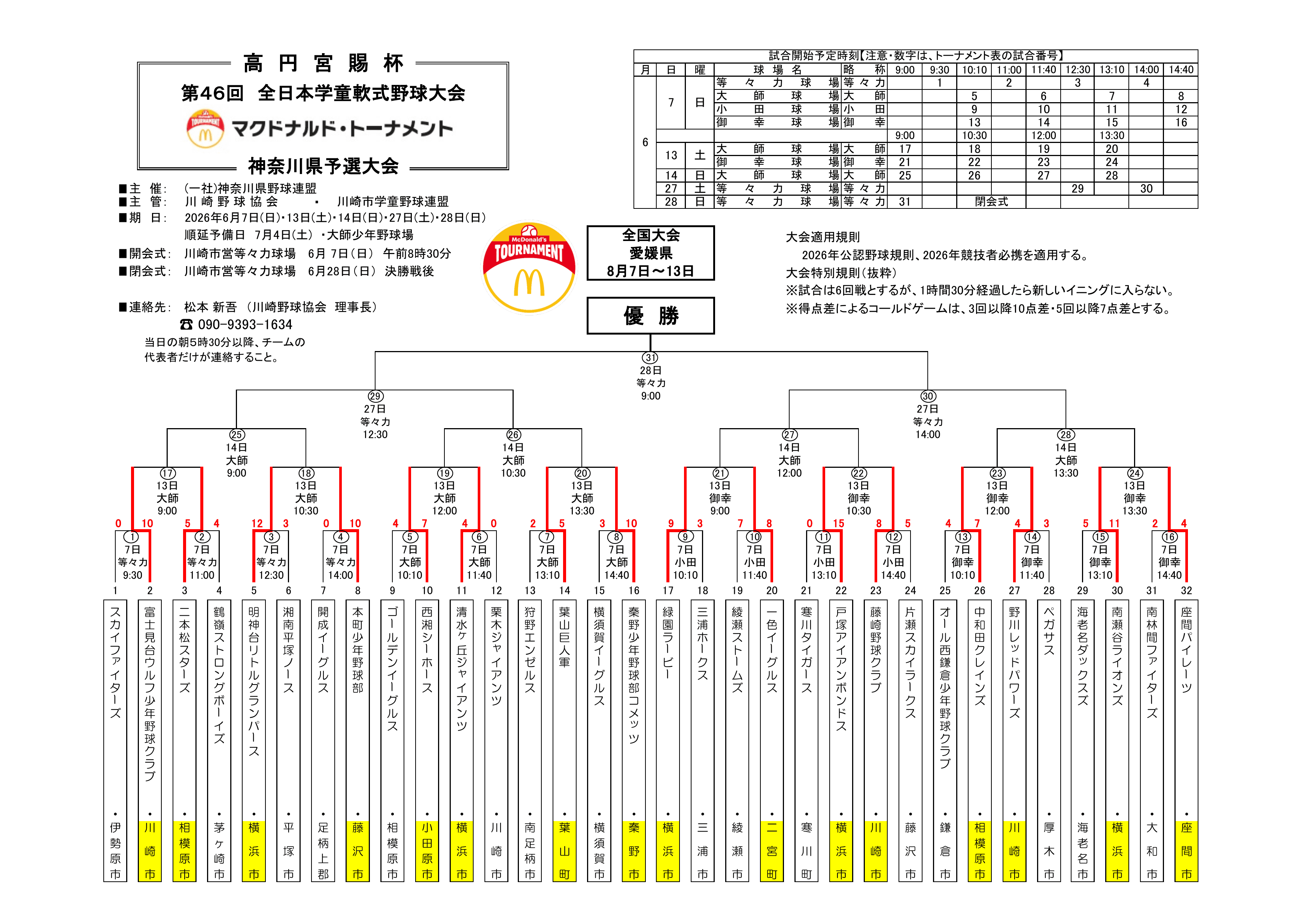 高円宮賜杯 第46回全日本学童 神奈川県予選 トーナメント表