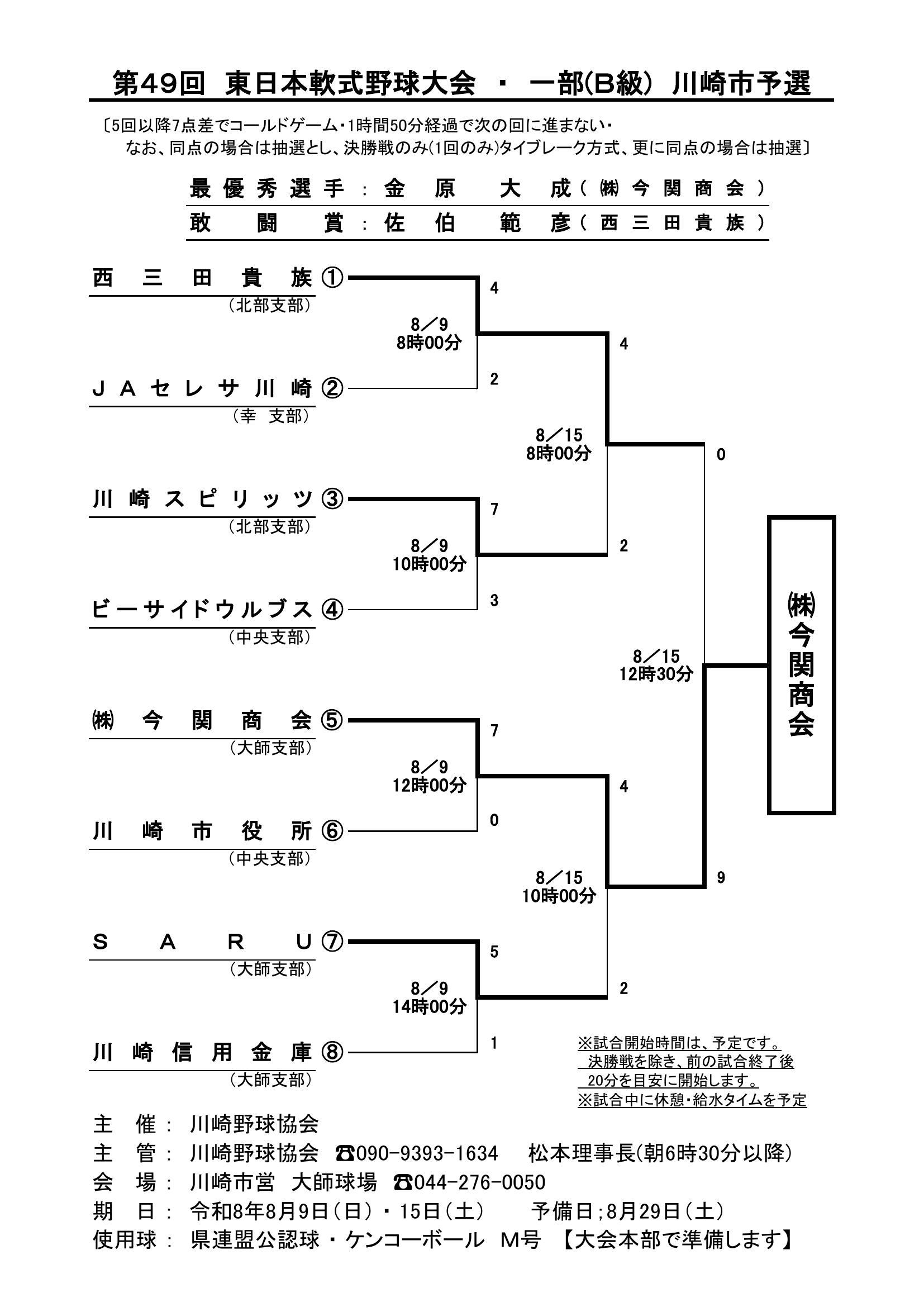 第49回東日本軟式野球大会 一部(B級) 川崎市予選 結果