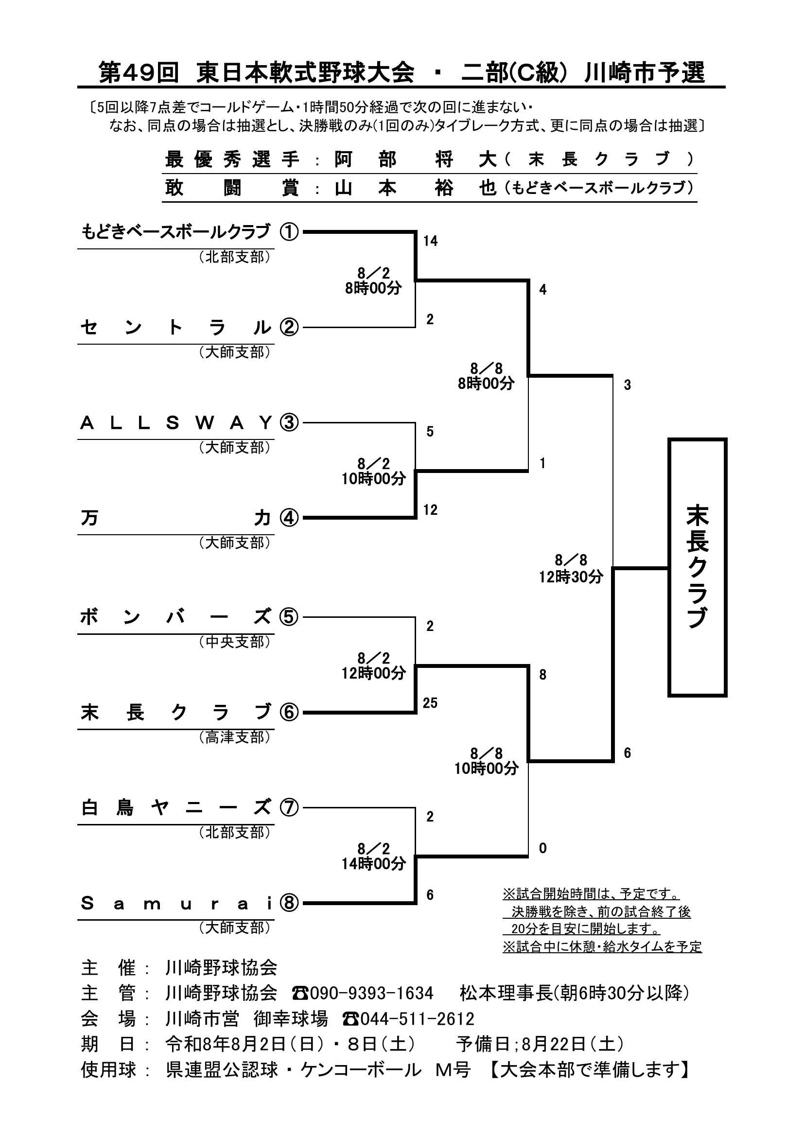 第49回東日本軟式野球大会 二部(C級) 川崎市予選 結果