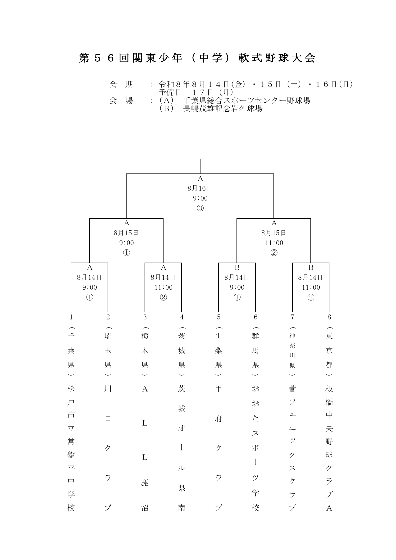 第56回関東少年(中学)軟式野球大会 組合せ