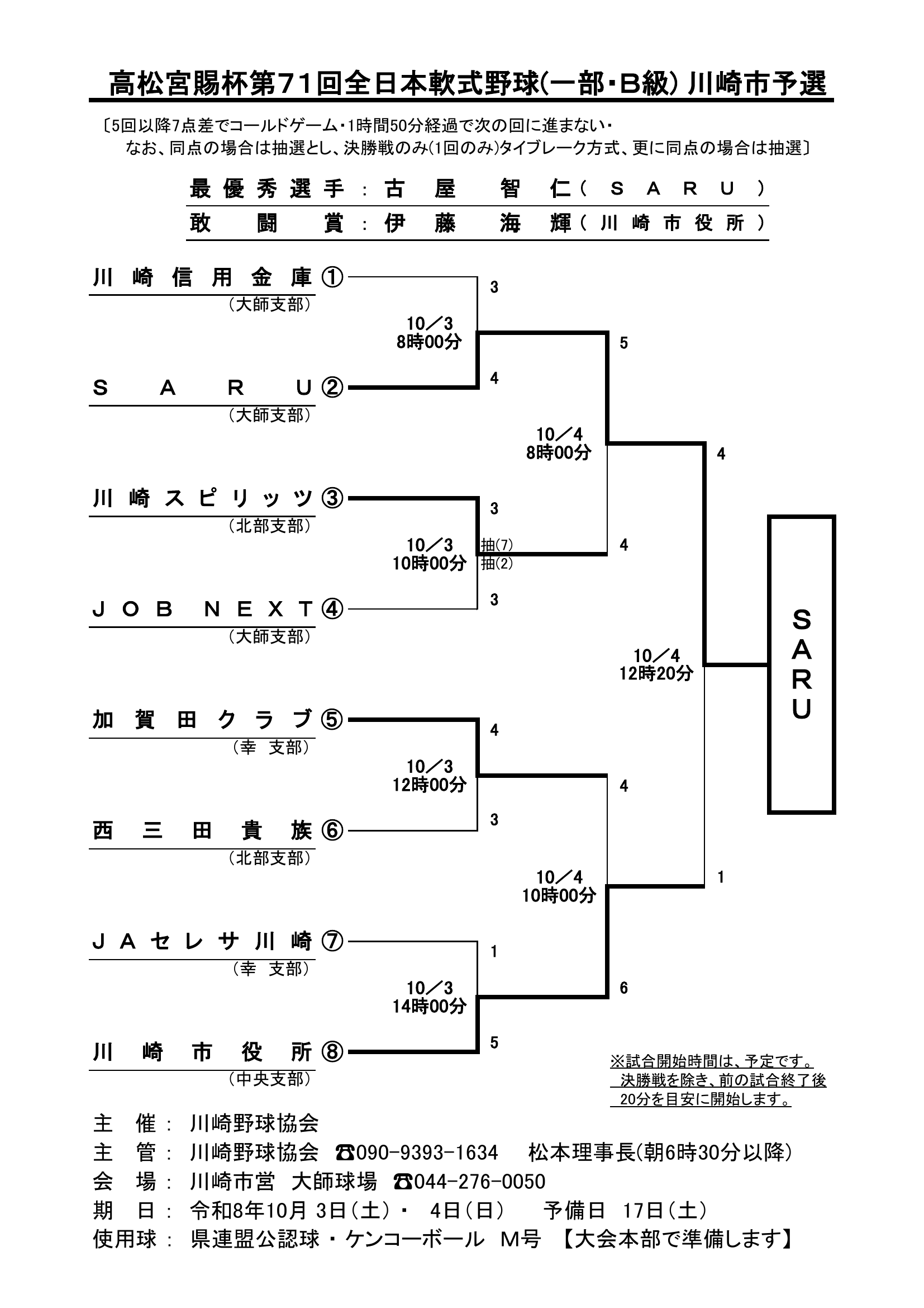 高松宮賜杯第71回全日本軟式野球大会 一部(B級) 川崎市予選 結果