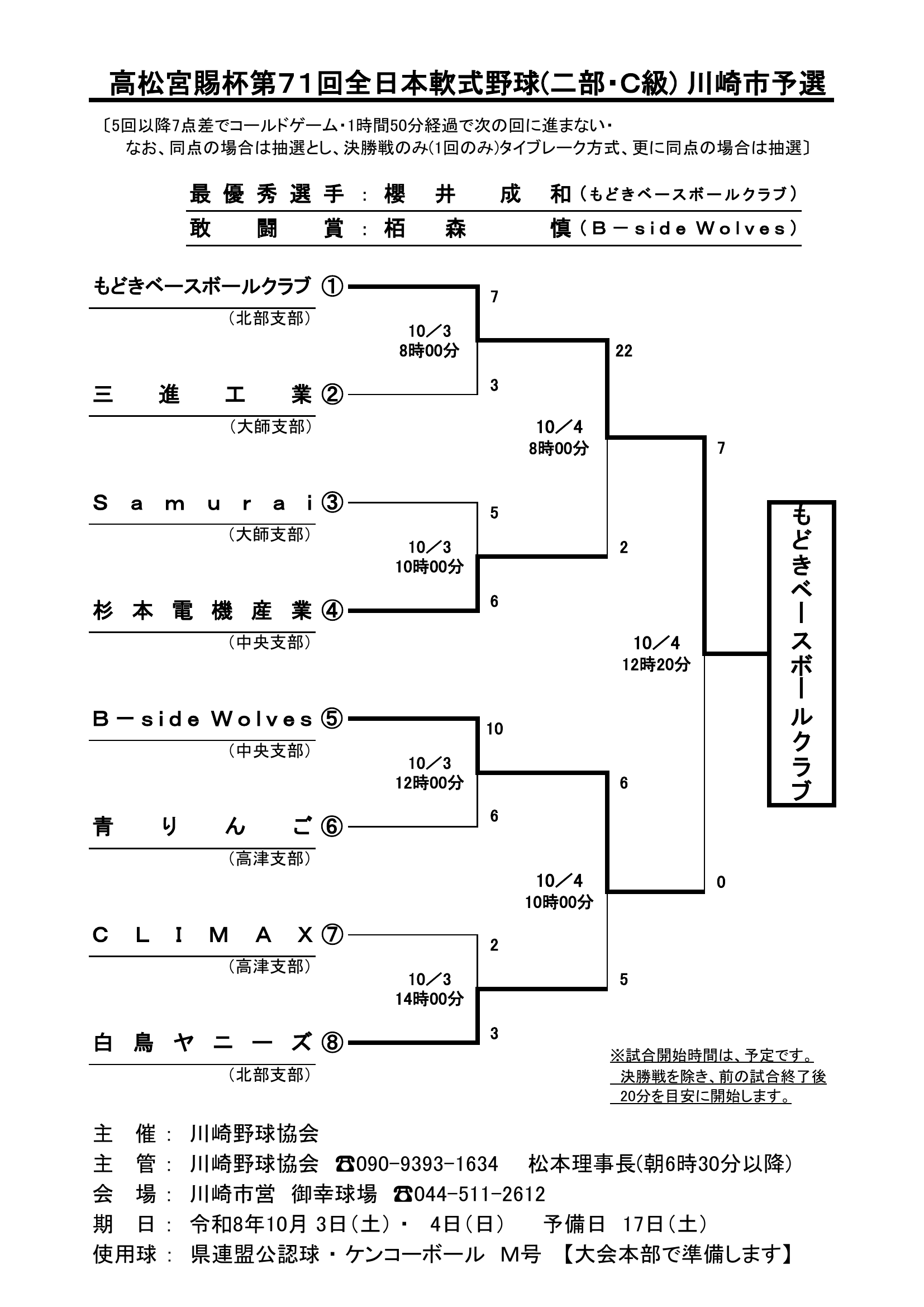 高松宮賜杯第71回全日本軟式野球大会 二部(C級) 川崎市予選 結果